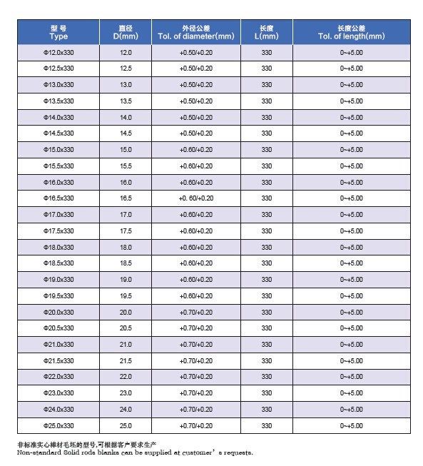 YG10X YL10.2の優秀な性能のブランクおよび粉砕の炭化タングステン棒