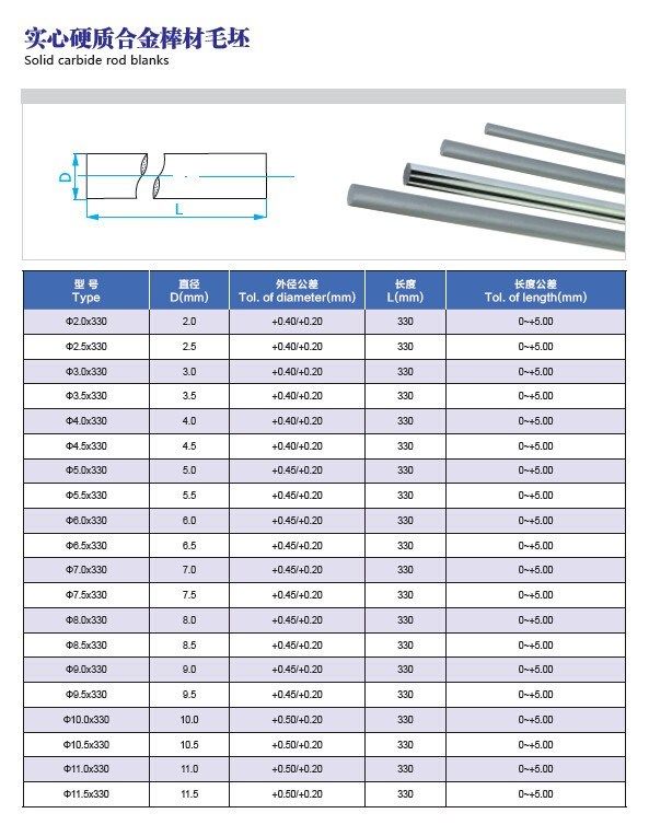 YG10X YL10.2の優秀な性能のブランクおよび粉砕の炭化タングステン棒